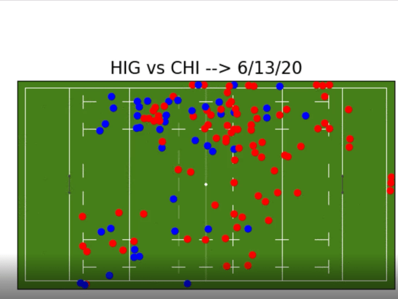 Interactive Field Mapping